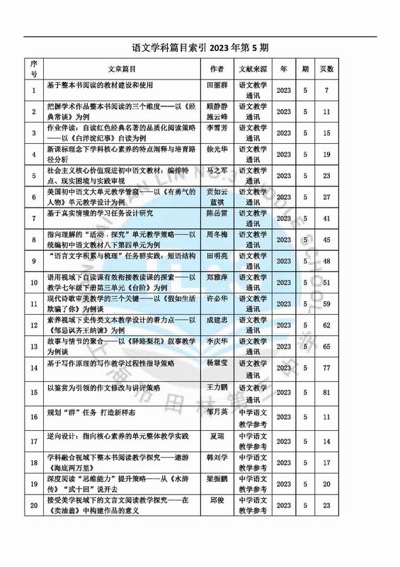 调整大小 语文学科篇目索引2023年第5期.jpg