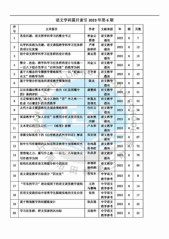 调整大小 语文学科篇目索引2023年第6期.jpg