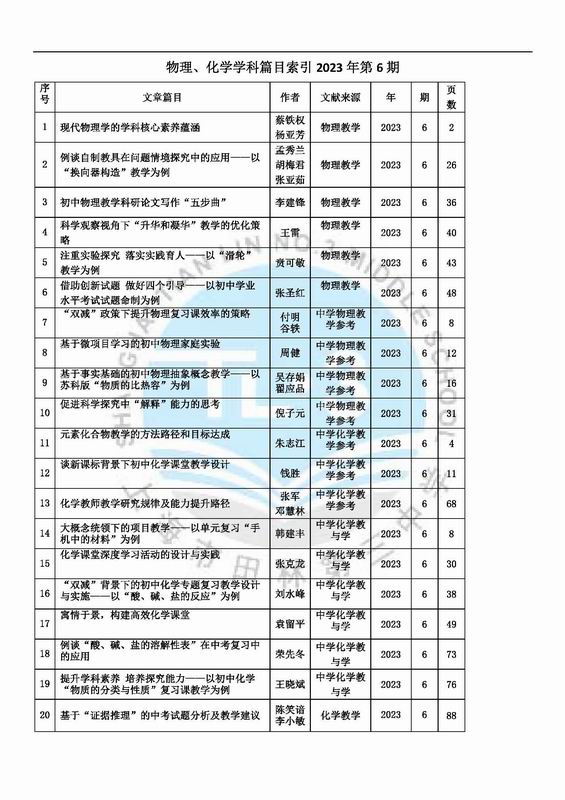 调整大小 物理、化学学科篇目索引2023年第6期.jpg