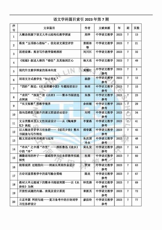 调整大小 语文学科篇目索引2023年第7期.jpg