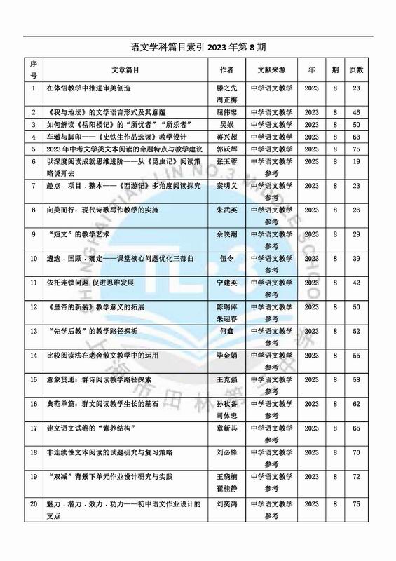 调整大小 语文学科篇目索引2023年第8期.jpg