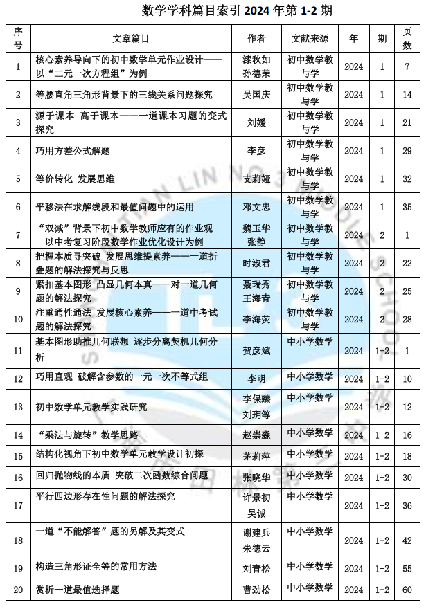 数学学科篇目索引2024年第1-2期.png